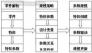 Pro/E的直齿圆锥齿轮参数化设计及其二次开发模型库的建立