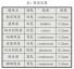 利用AutoCAD创建机械样板文件