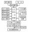 使用Pro/ENGINEER进行注塑模具设计