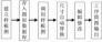 CAD/CAPP集成系统中工序图的自动生成方法