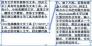 入门：概览Illustrator文字功能