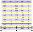 CorelDRAW基础：CorelDRAW表格解决方案