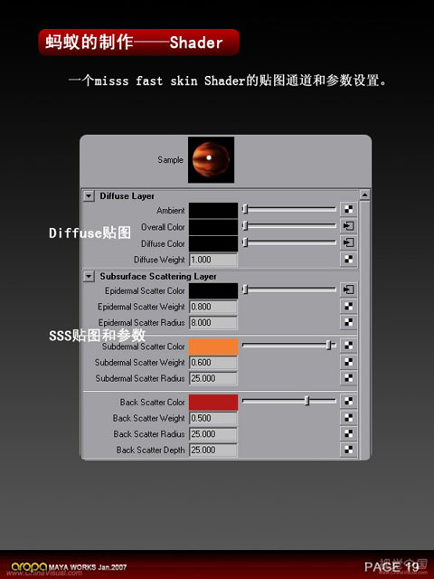 3D静帧《蚂蚁》制作剖析