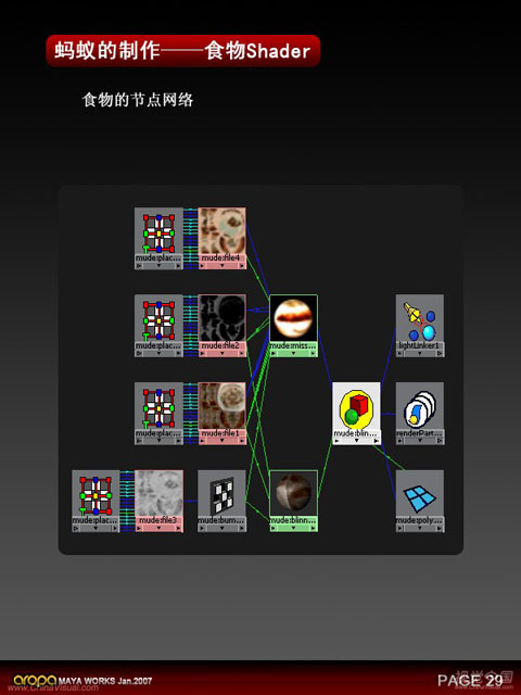 昆虫质感—3D静帧《蚂蚁》制作剖析