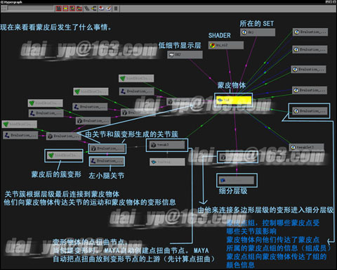 maya角色动画制作