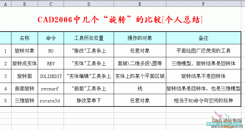 AutoCAD三维基础教程：右手螺旋定则_中国教程网