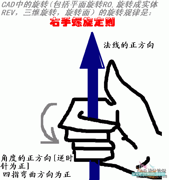 AutoCAD三维基础教程：右手螺旋定则_中国教程网