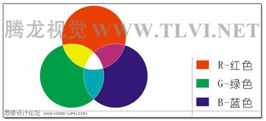 认识CorelDRAW中的颜色模式,PS教程,思缘教程网