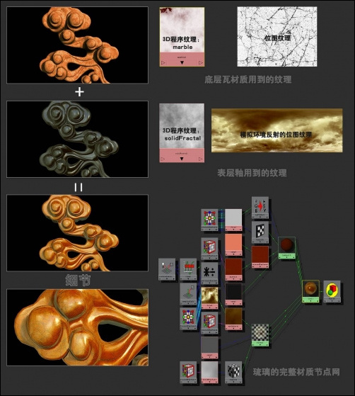 Maya材质教程：石头与琉璃质感的表现