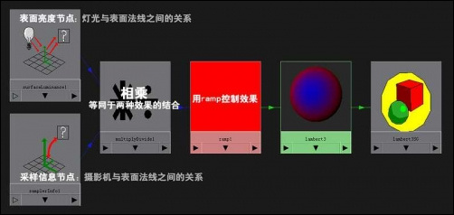 Maya材质教程：石头与琉璃质感的表现