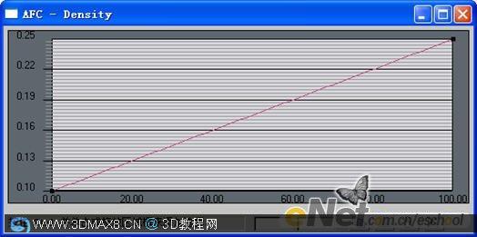 用3dsmax模拟香烟烟丝飘动效果(5)
