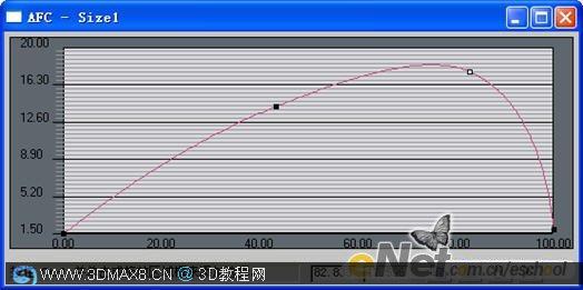 用3dsmax模拟香烟烟丝飘动效果(5)