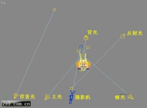 3DS Max灯光教程场景布光资料解.jpg