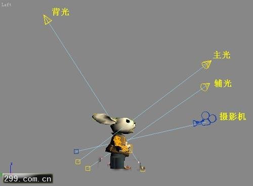 3DS Max灯光教程场景布光资料解.jpg