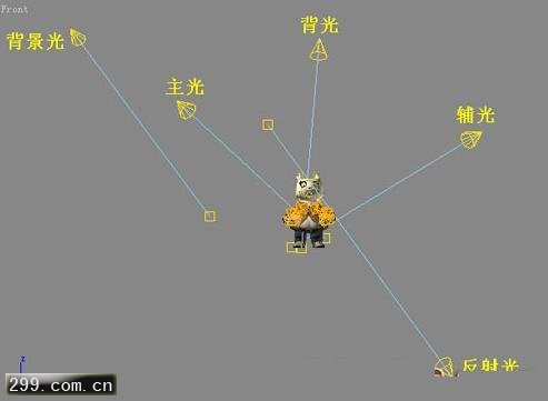 3DS Max灯光教程场景布光资料解.jpg