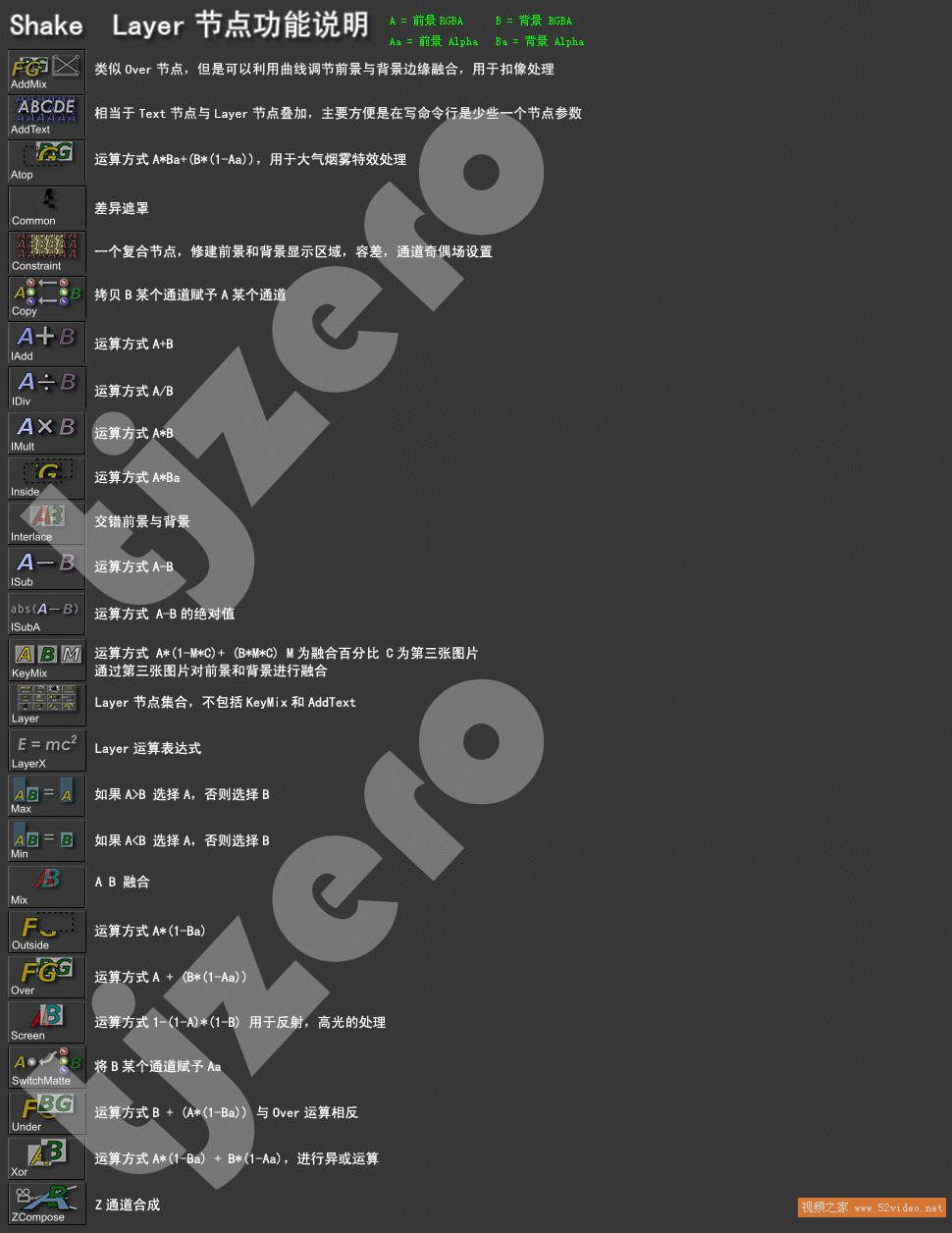 Shake教程：解析ayer节点
