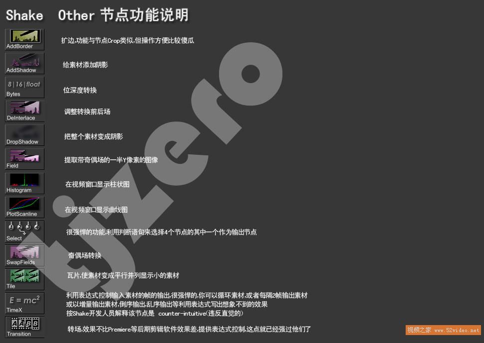 Shake教程：解析other节点