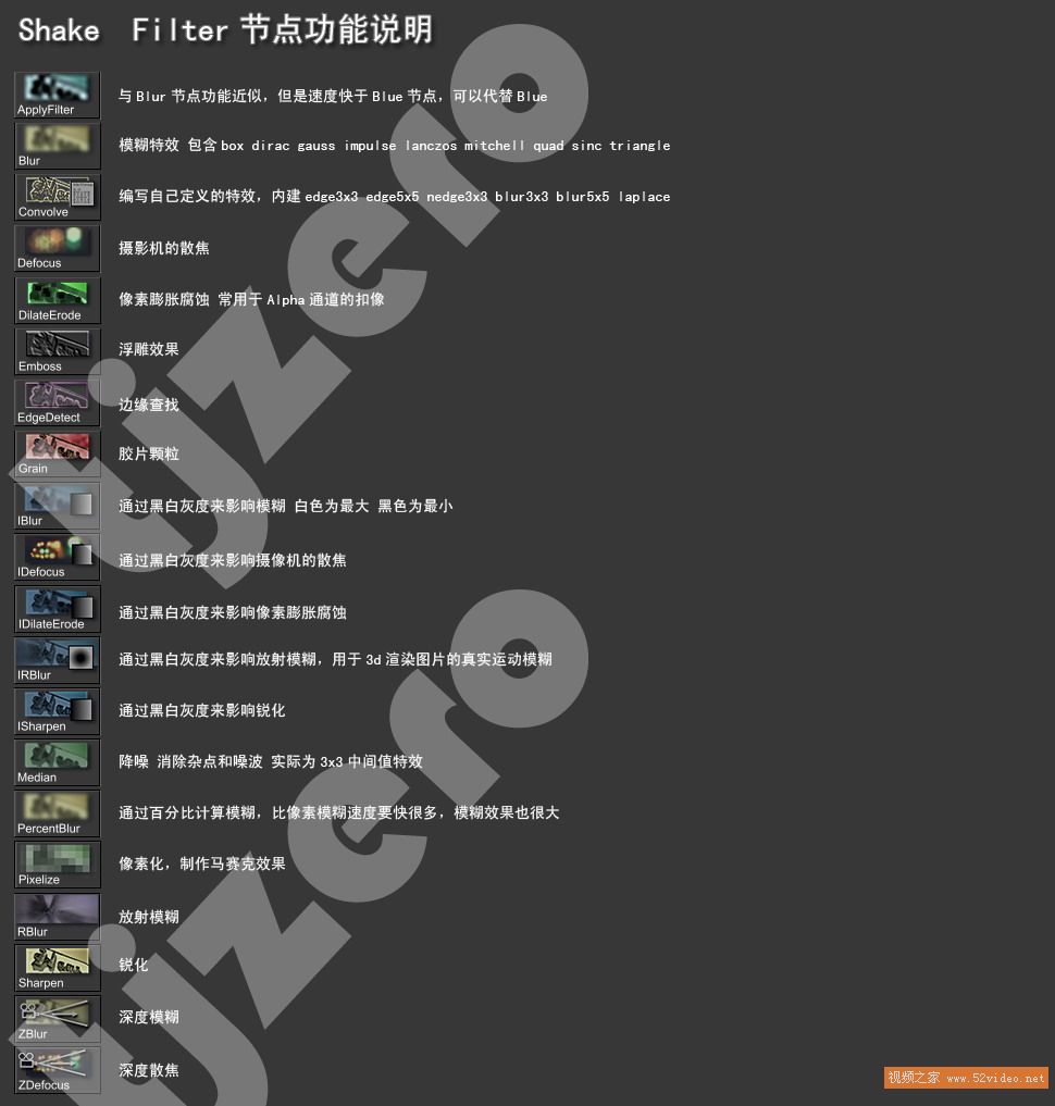 Shake教程：解析filter节点