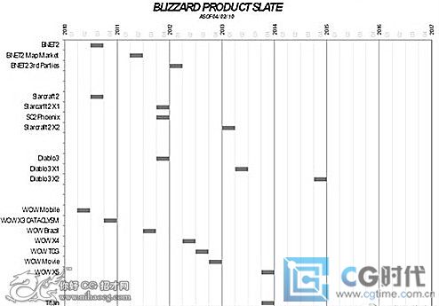 暴雪正式确认新网游项目名称为《Titan》