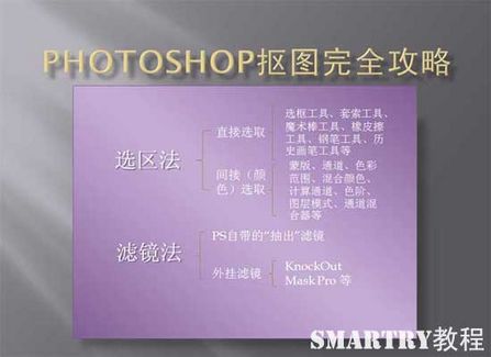 Photoshop抠图教程：抠图完全攻略