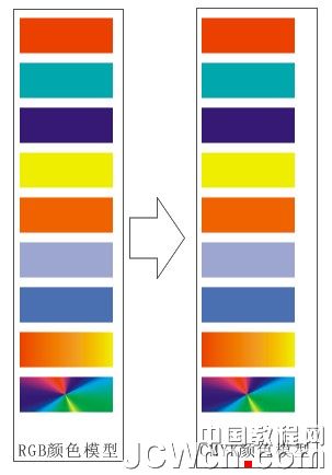 CorelDRAW实用教程：批量替换颜色模式_RGB转CMYK_中国教程网