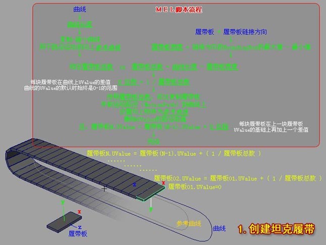Maya制作履带/轮式车辆动画创建包