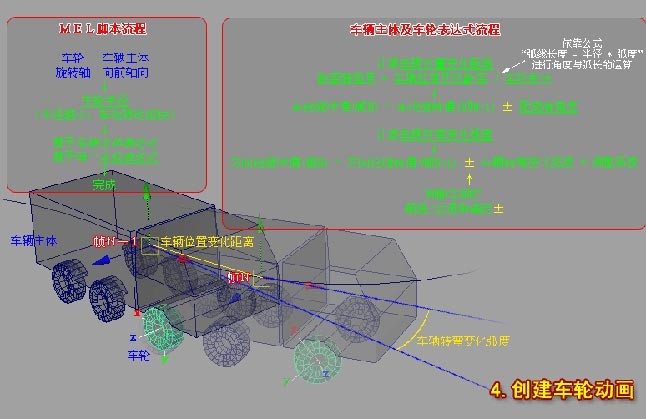 Maya制作履带/轮式车辆动画创建包