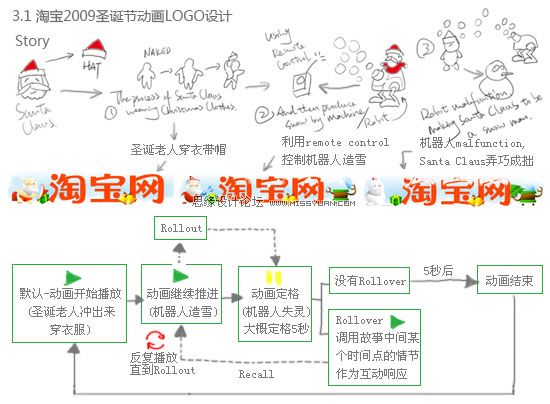 淘宝节日LOGO互动设计小探讨