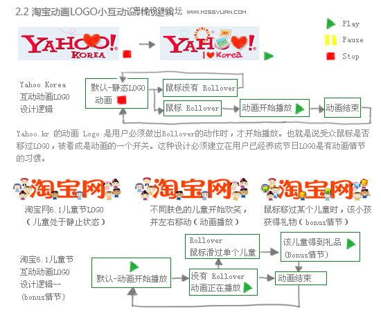 淘宝节日LOGO互动设计小探讨