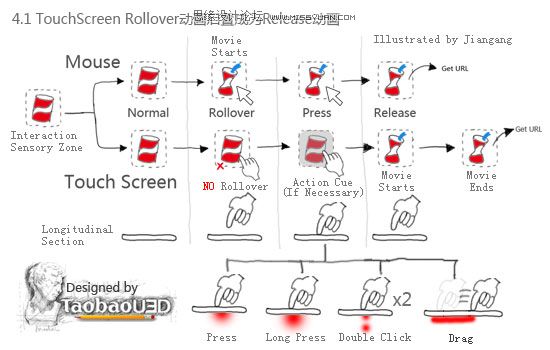 淘宝节日LOGO互动设计小探讨