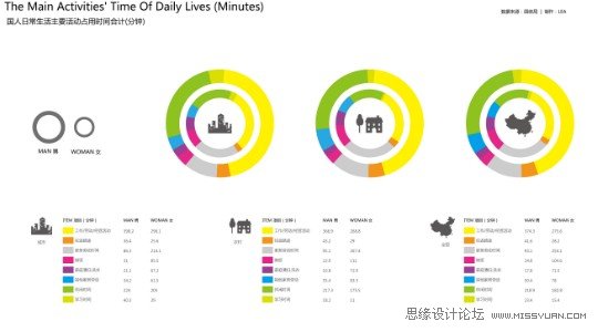 什么设计才是最容易被用户接受?,PS教程,思缘教程网