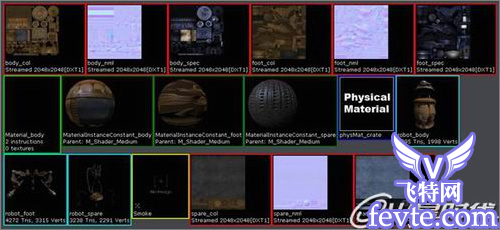 Maya教程详解：写实角色与钢铁机械制作