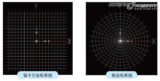 AutoCAD基础教程：辅助绘图与坐标系统,PS教程,思缘教程网