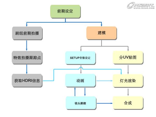 MAYA建模教程：张纪中版《西游记》蝎子精特效制作详解