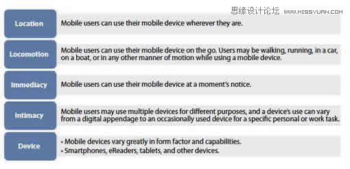 从Web设计转到移动互联网设计,PS教程,思缘教程网